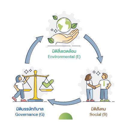 SCGP 3 Tangible Aspects of Sustainability