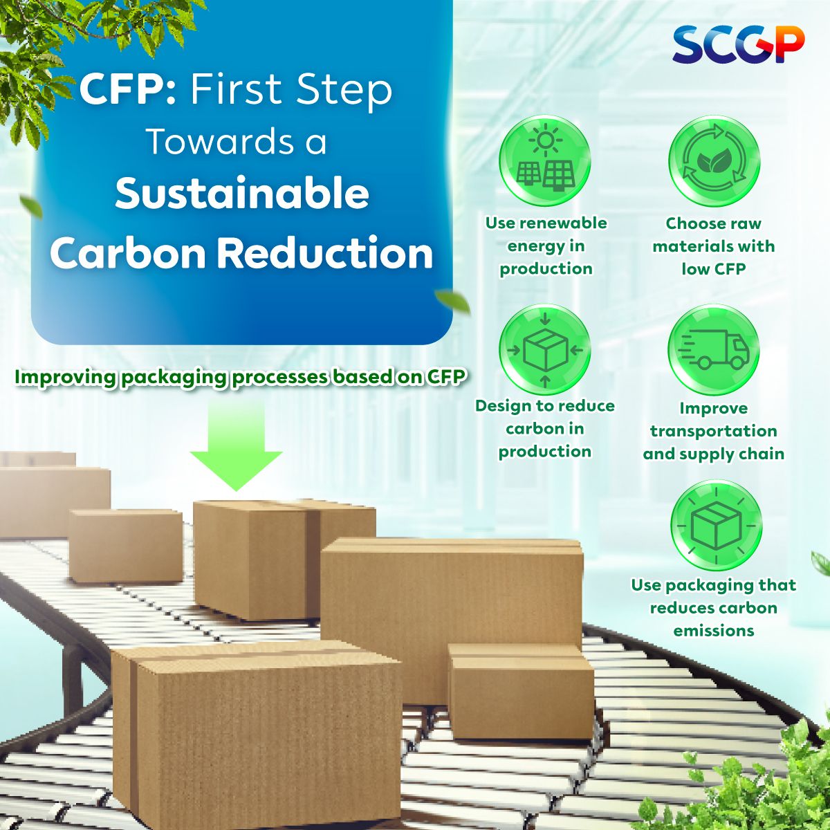 How to Further Reduce Carbon When You Know the CFP
