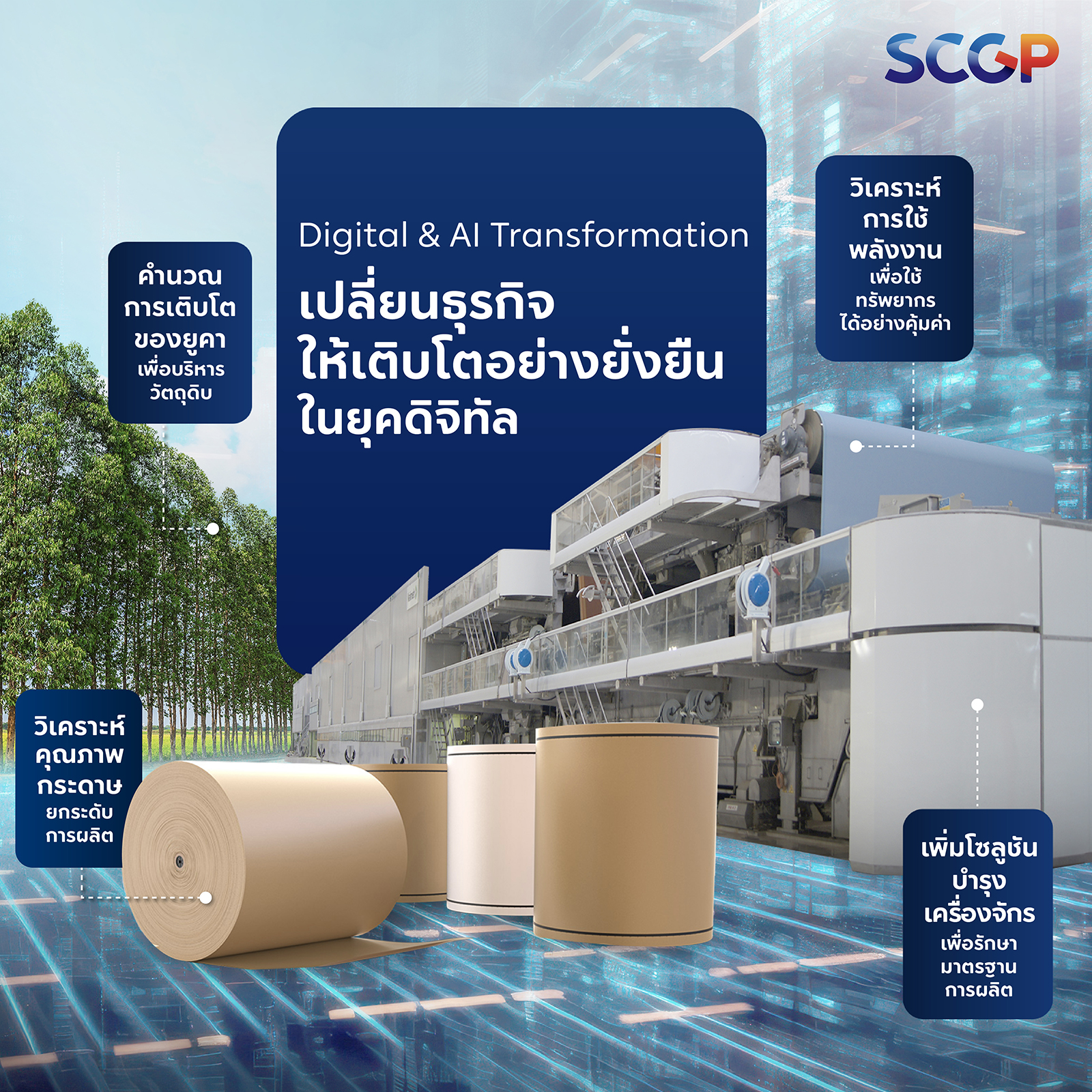 Digital and AI transformation