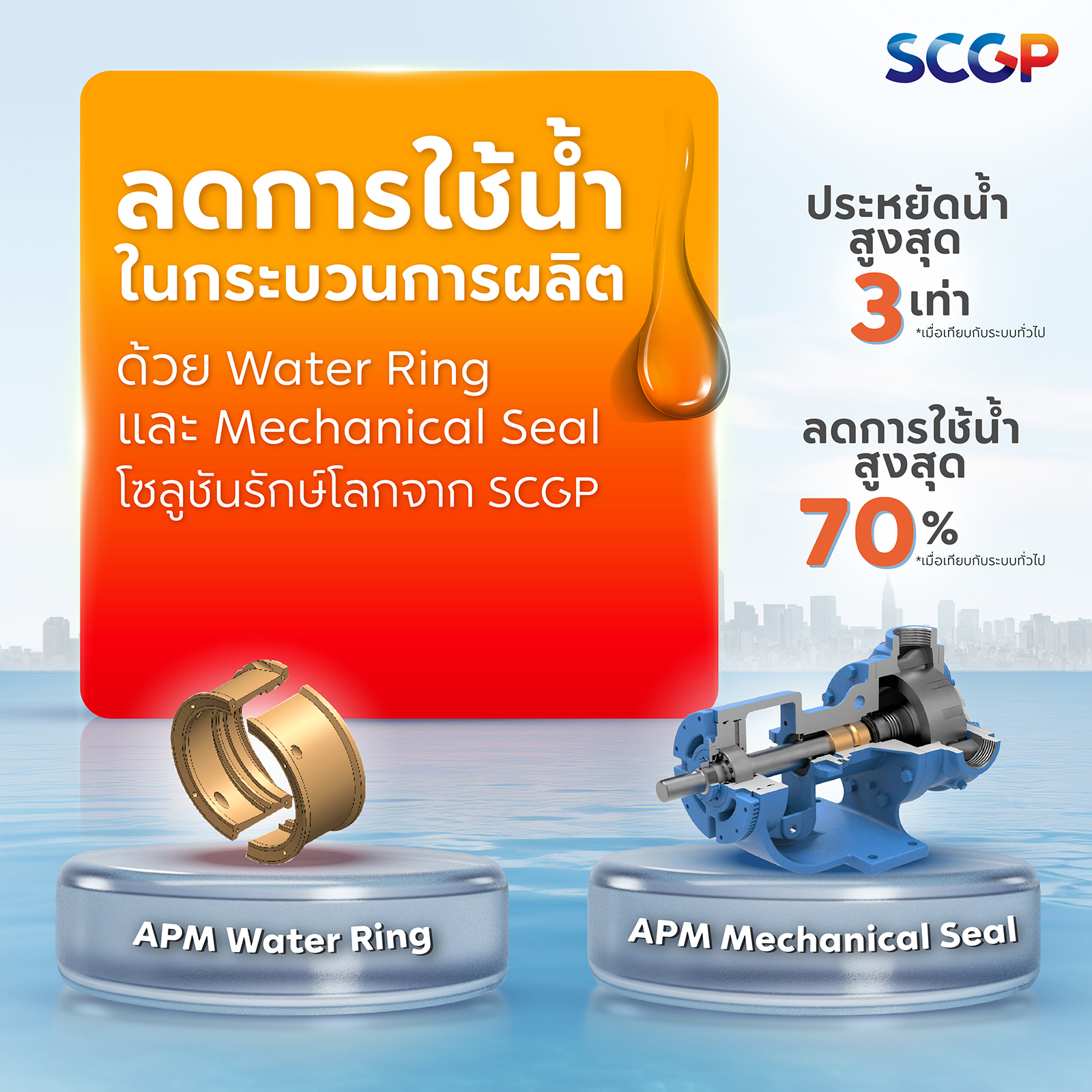 นวัตกรรมลดการใช้น้ำในกระบวนการผลิตด้วย APM Water Ring และ APM Mechanical Seal
