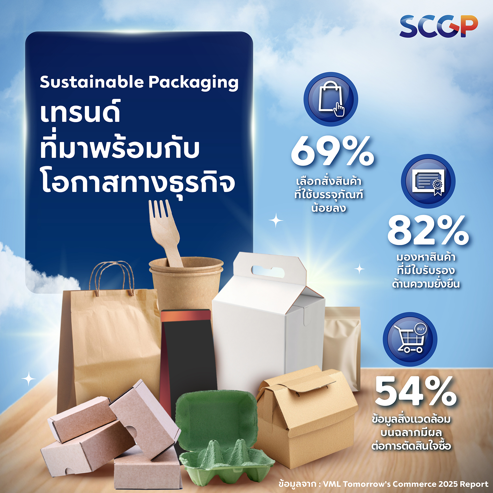 sustainable packaging trends