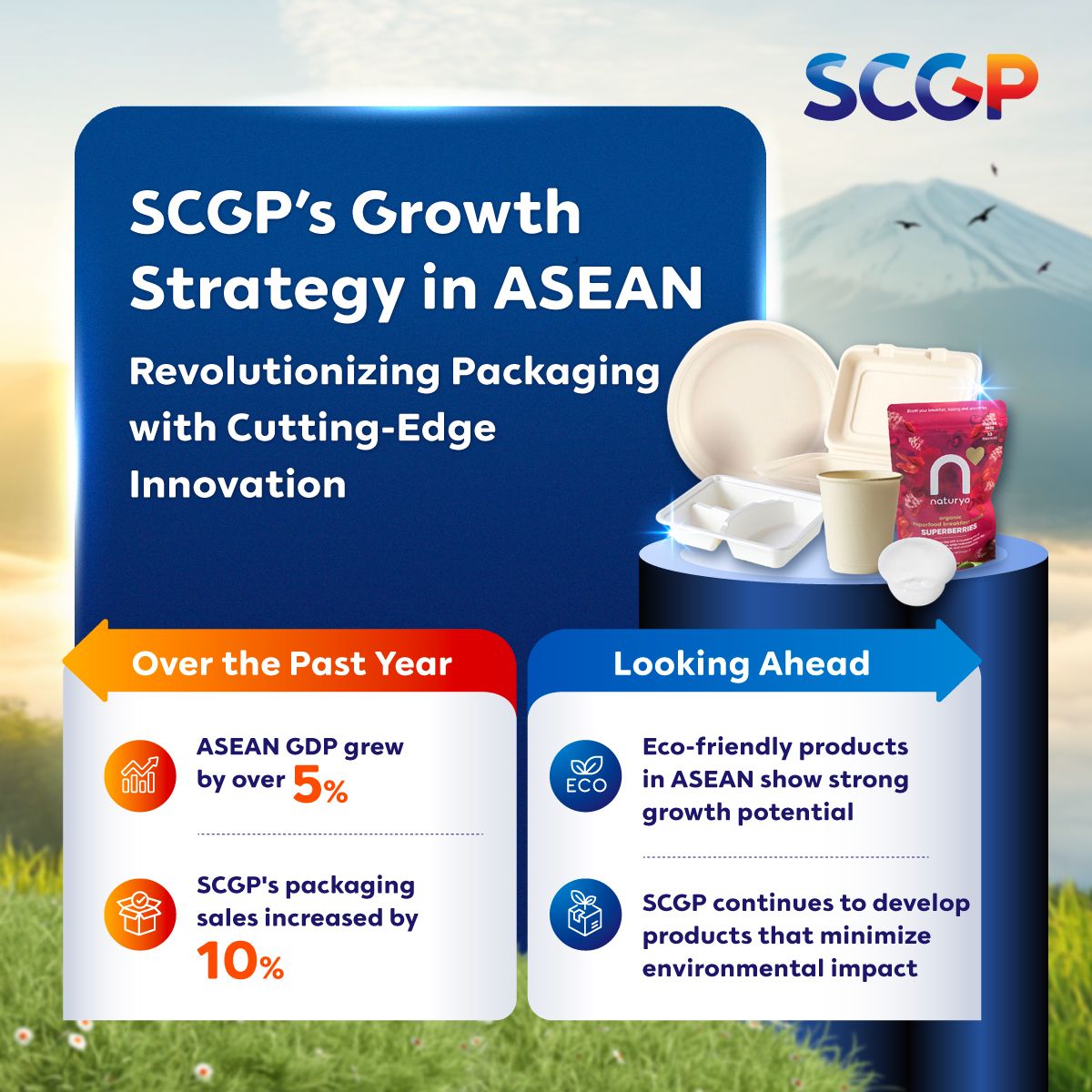 SCGP ASEAN GROWTH EN