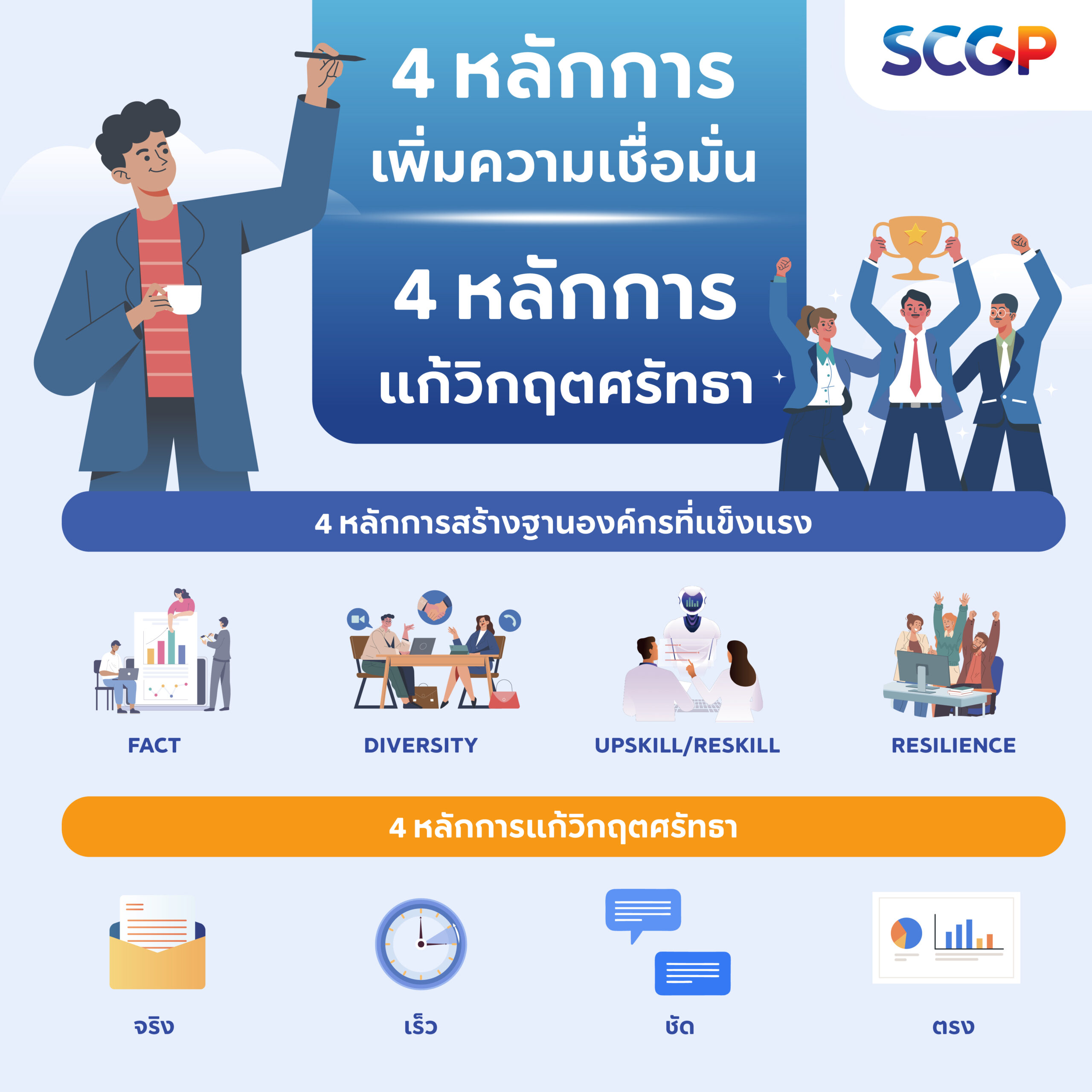 Scgp Building 4 Trust Building Rules & 4 Crisis Management Rules - SCGP Newsroom