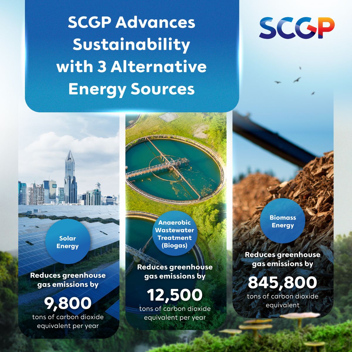 SCGP renewable Energy EN