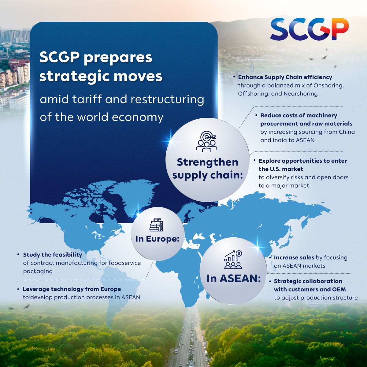 SCGP US Tariff EN