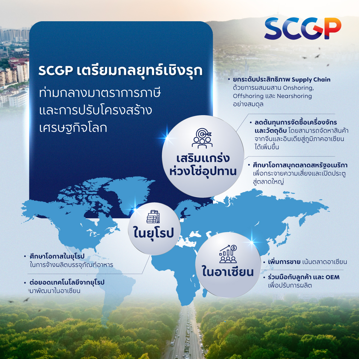 SCGP US Tariff