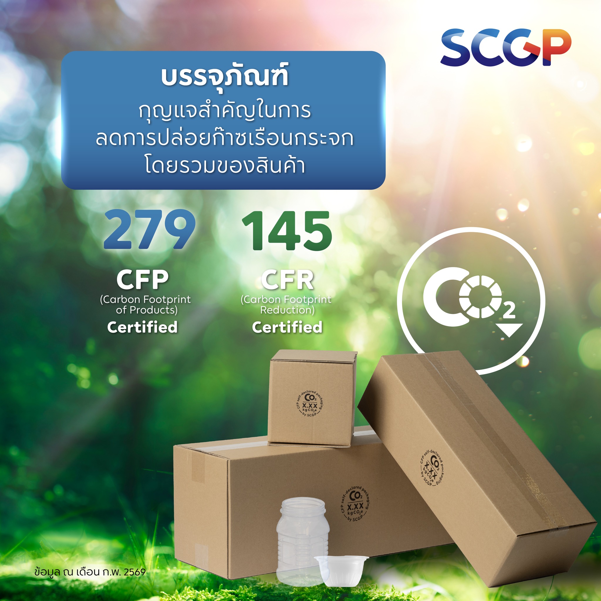 Carbon Footprint of Products