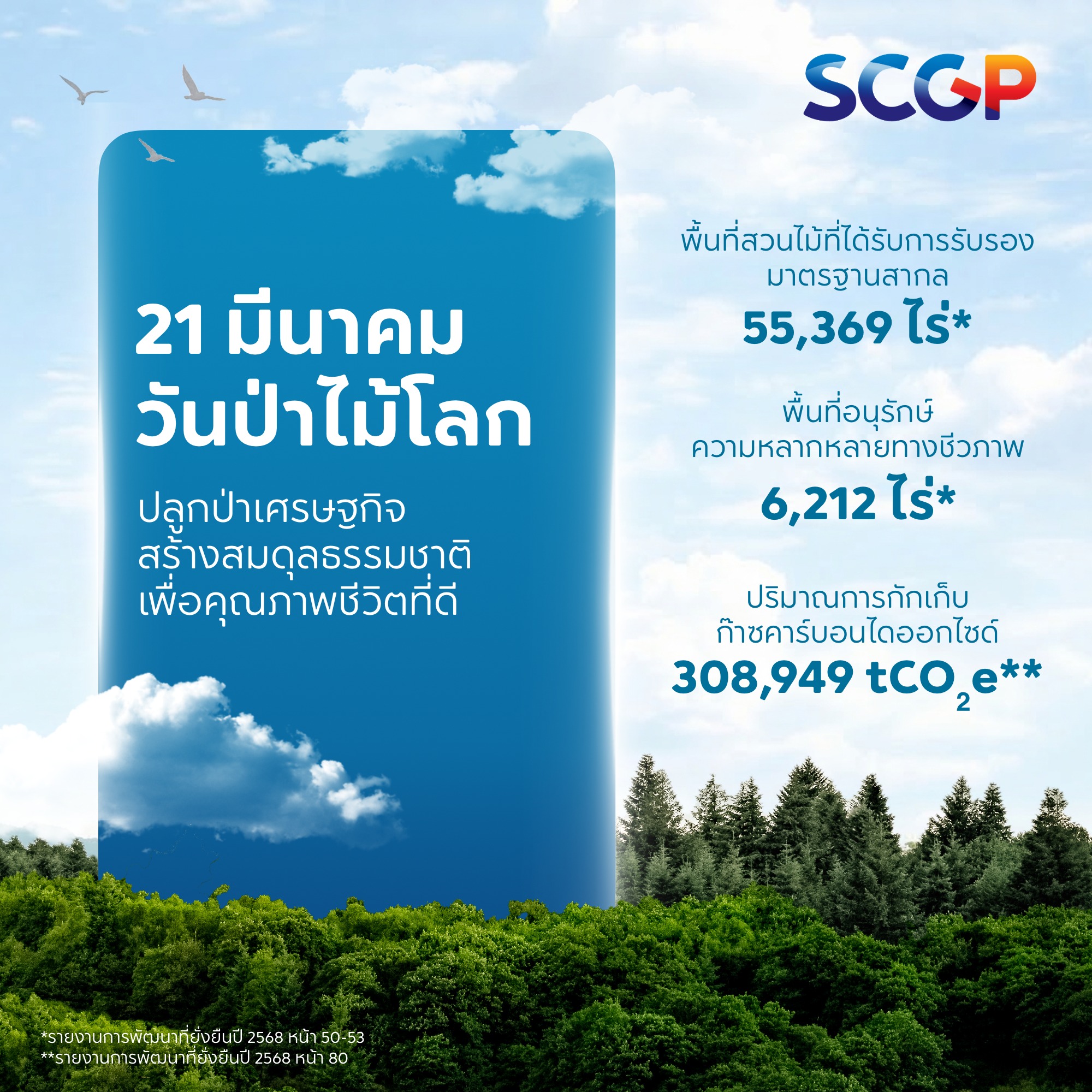 International Day of Forests