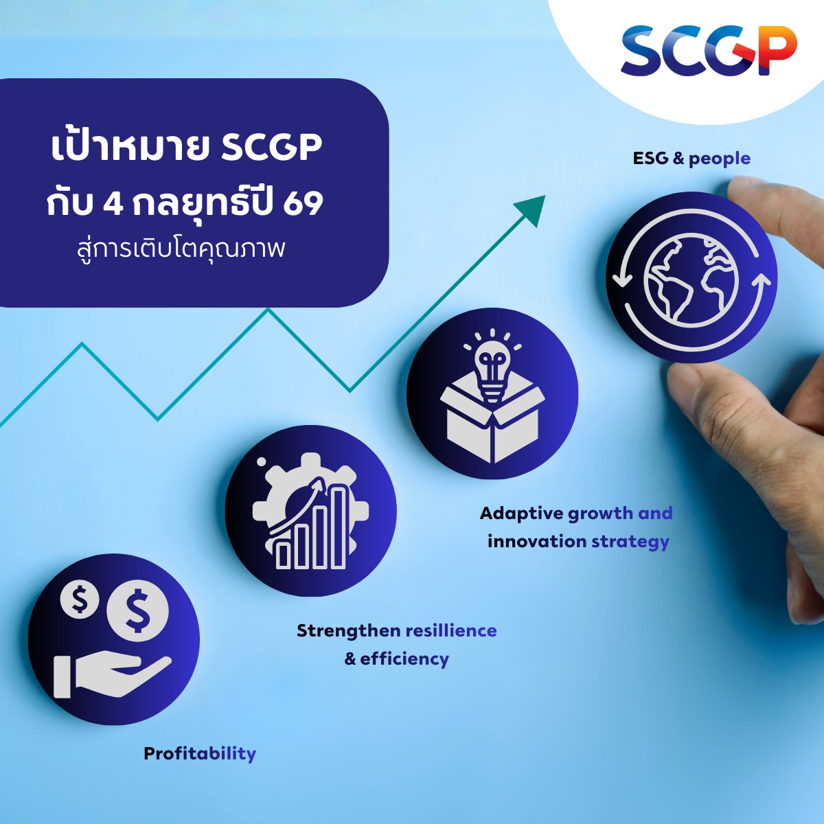 กลยุทธ์ SCGP 2026