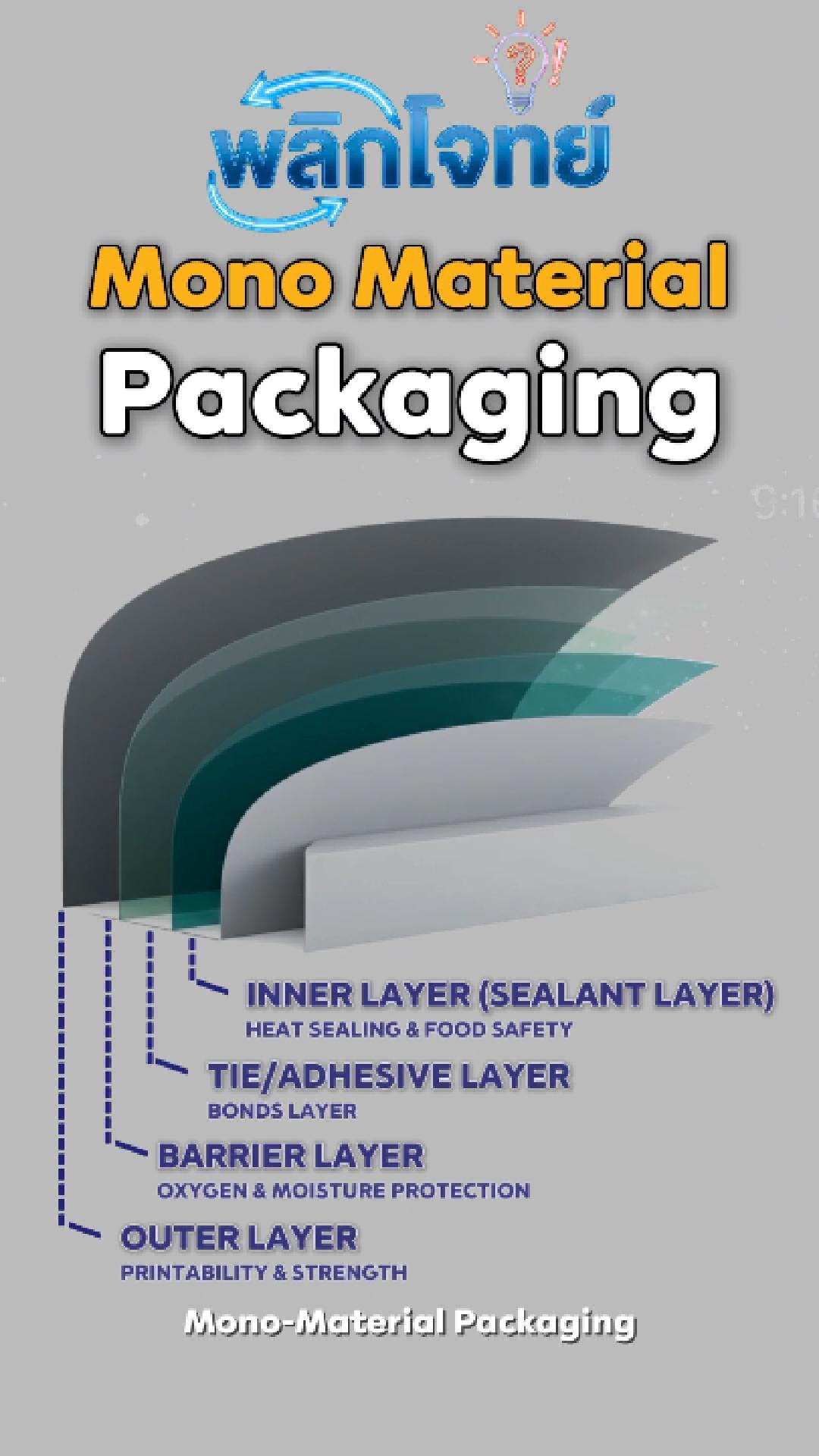 04_Mono Material Packaging หน้าปก