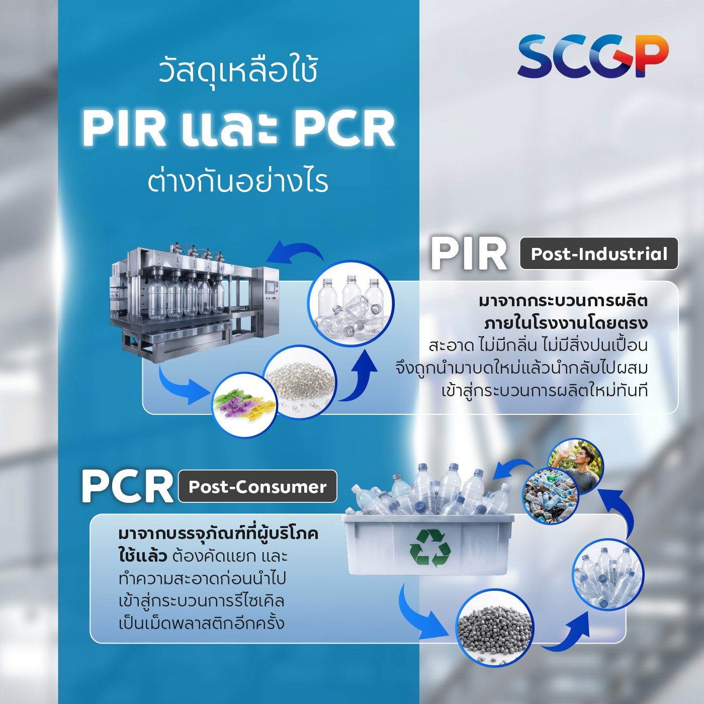 PIR 30% 2