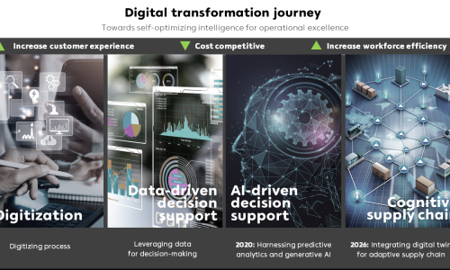 SCGP_ProPak Digital transformation